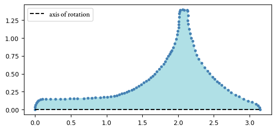 Plot of points along outside of top, section view